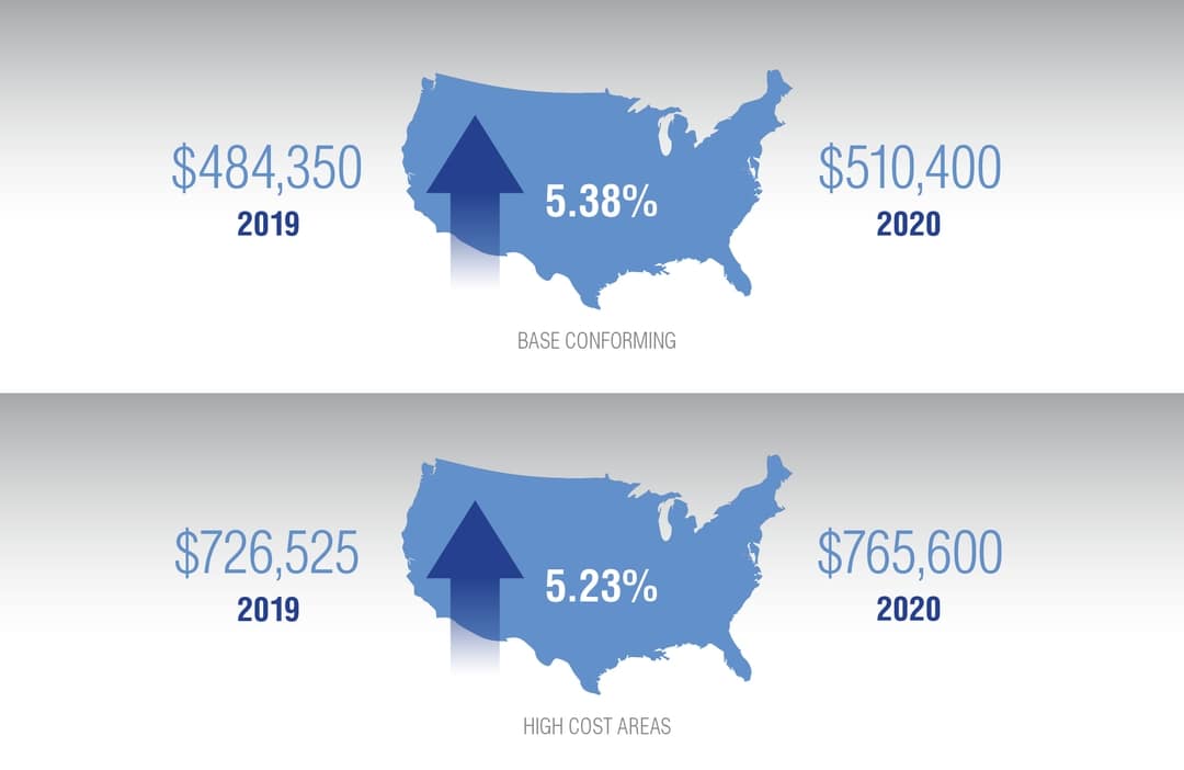 FHFA Announces Maximum Conforming Loan Limits for 2020
